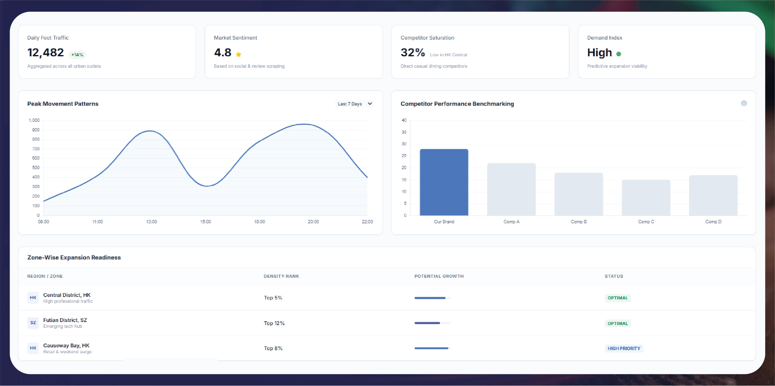 Navratri Mega Sale Price Tracking